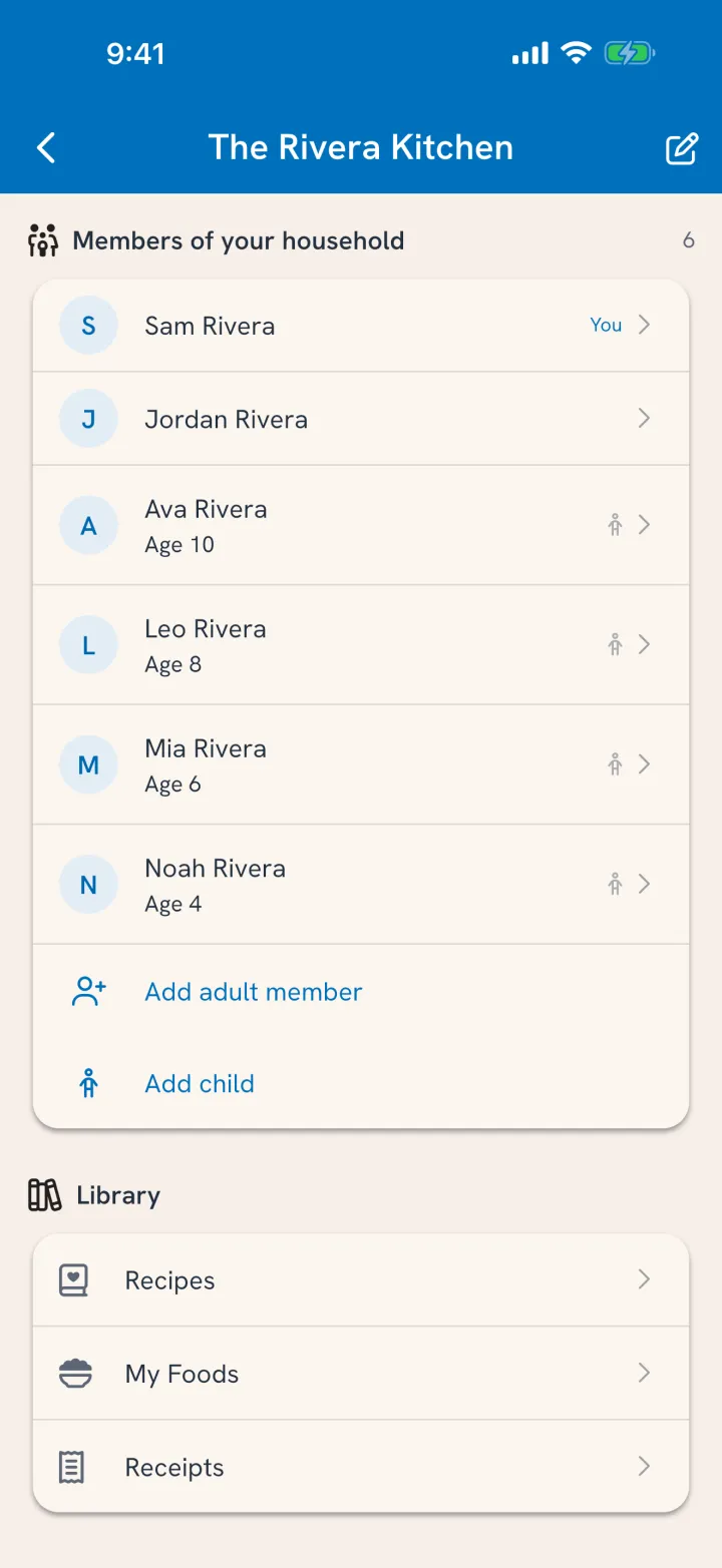 The Rivera Kitchen: two adults and four kids in one household